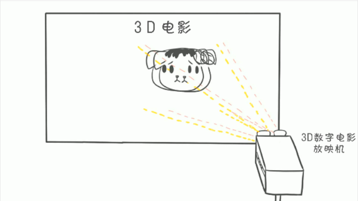 中国观众一直迷信的“3D大片”，其实只是一个美丽的误会？