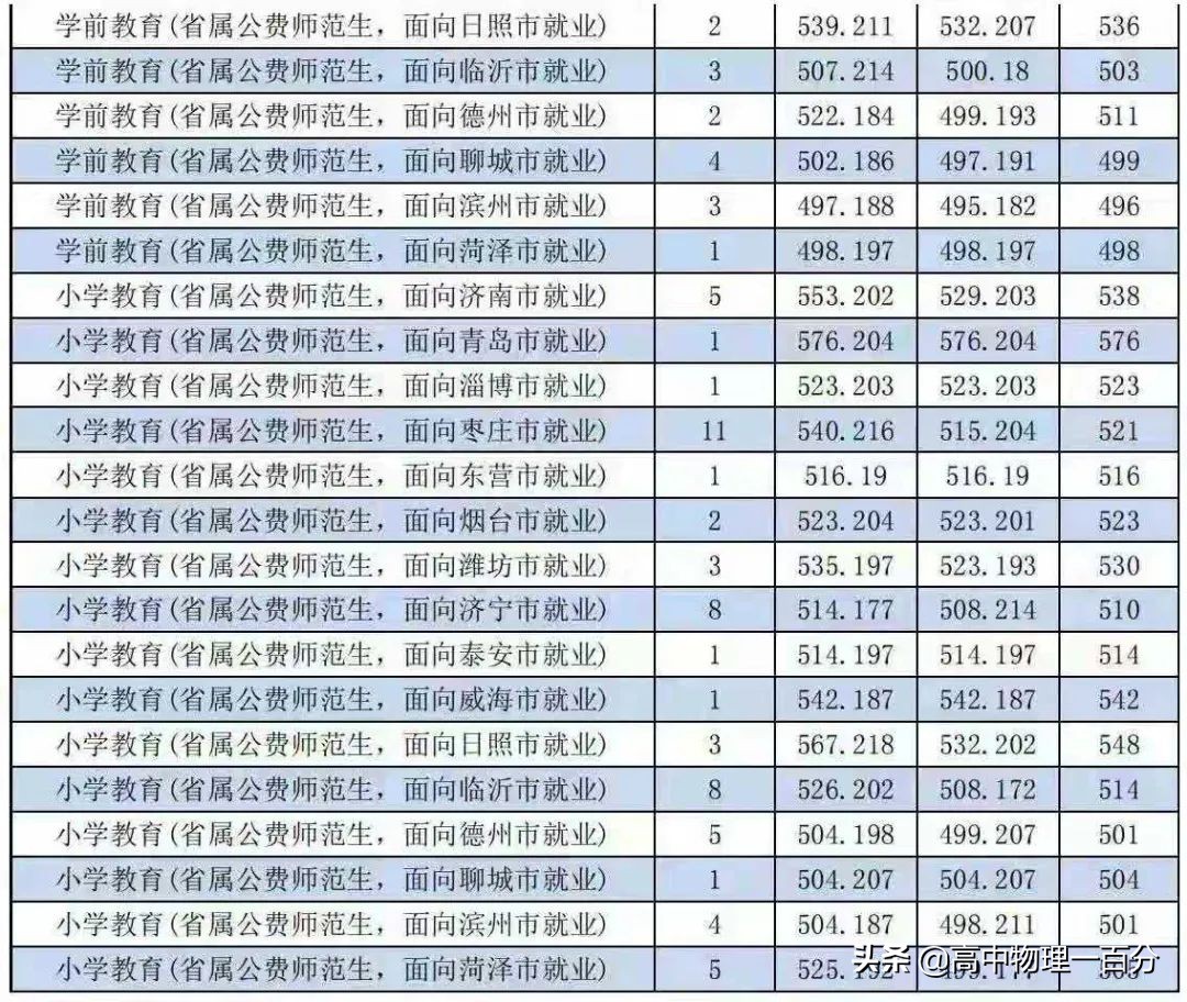 河南職業(yè)推拿學(xué)院吧_河南檢察職業(yè)學(xué)院學(xué)生_河南檢察官職業(yè)學(xué)院