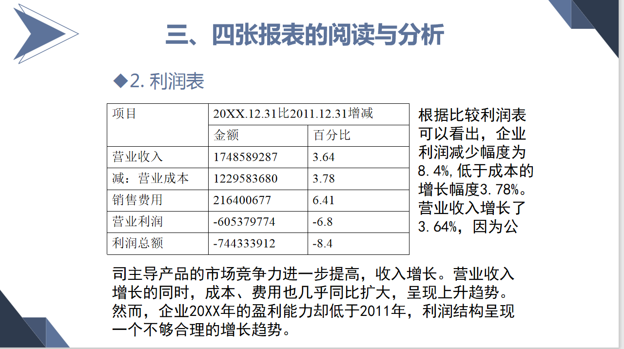 熬夜3天制作的财务报表分析报告PPT，老板看完很满意直呼要加薪