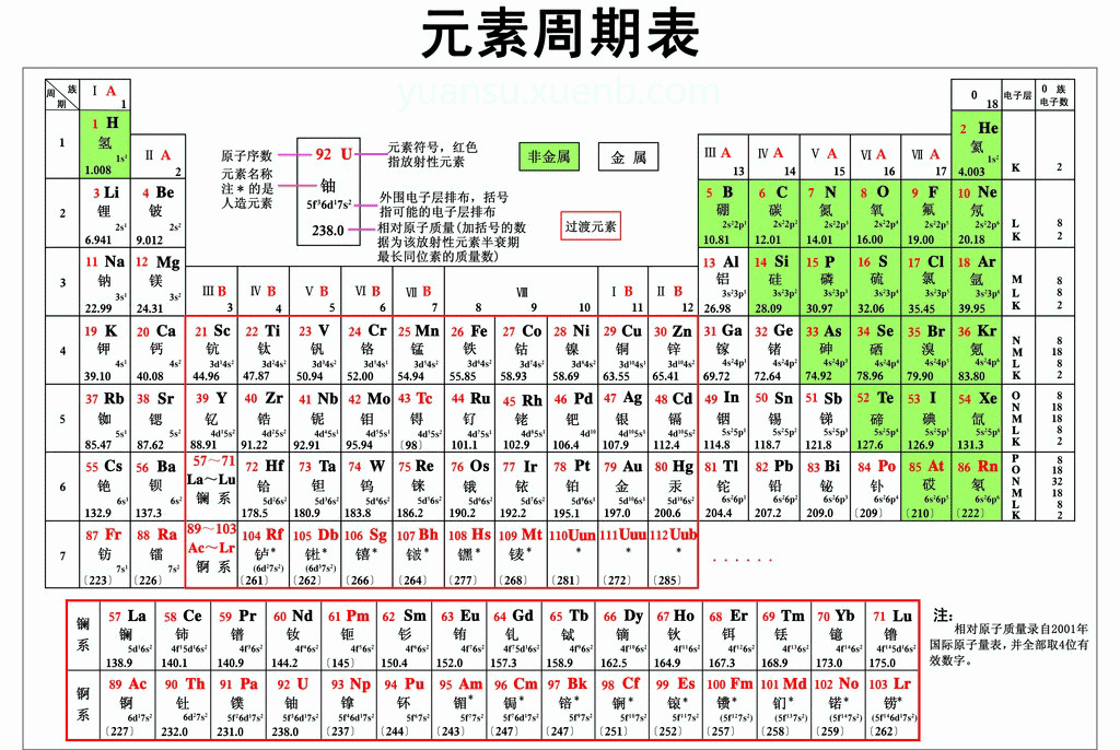 元素周期表是谁发明的（元素周期表是谁发明的,怎样发现的）-第5张图片-昕阳网