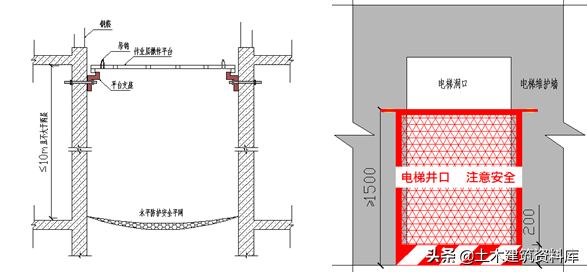 施工项目安全如何管理，一文教你施工安全达标