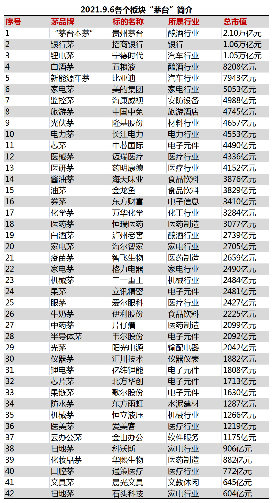 “茅指数”的天下回来了吗？从未离开······