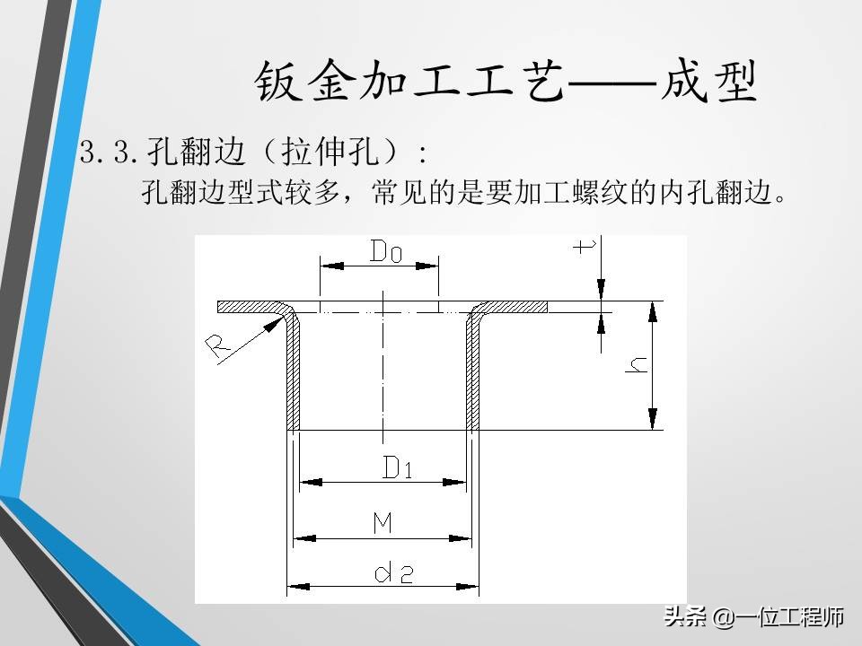 不清楚钣金加工工艺？没关系，一文59页内容介绍钣金加工相关内容