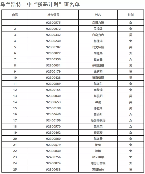 看看都有谁?乌兰浩特一中、乌兰浩特二中“强基计划”班录取结果的公告来啦!