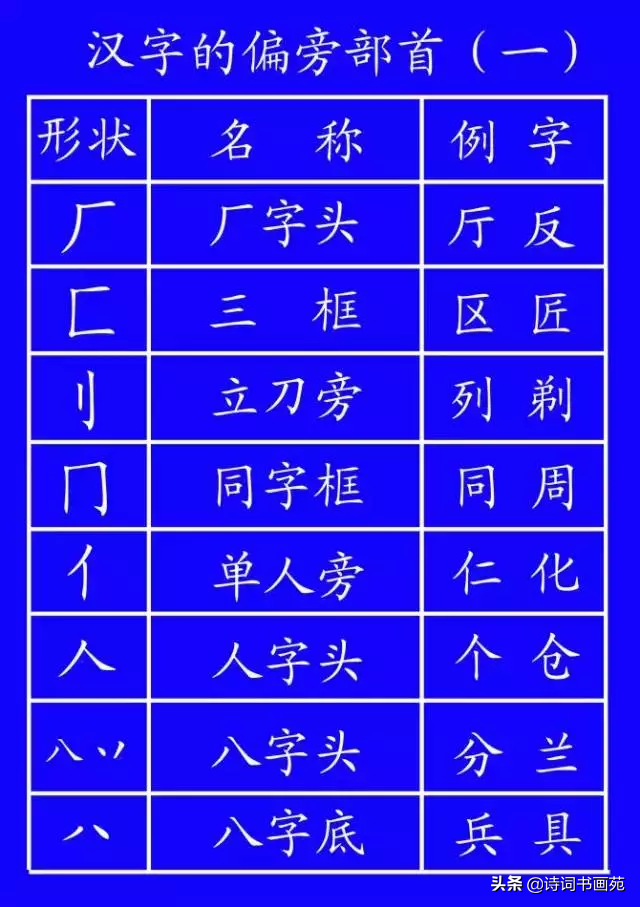 包的笔顺规则相同的字（包的笔顺规则相同的字有圆字吗）-第8张图片-科灵网