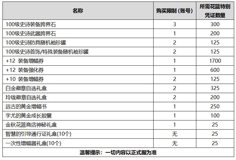 DNF:2020国庆礼包对比2019,诚意不足套路不少