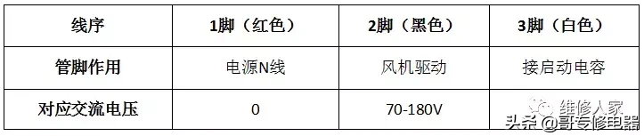 美的变频空调故障维修课件培训