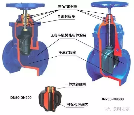 阀门闹小脾气了，你知道吗？