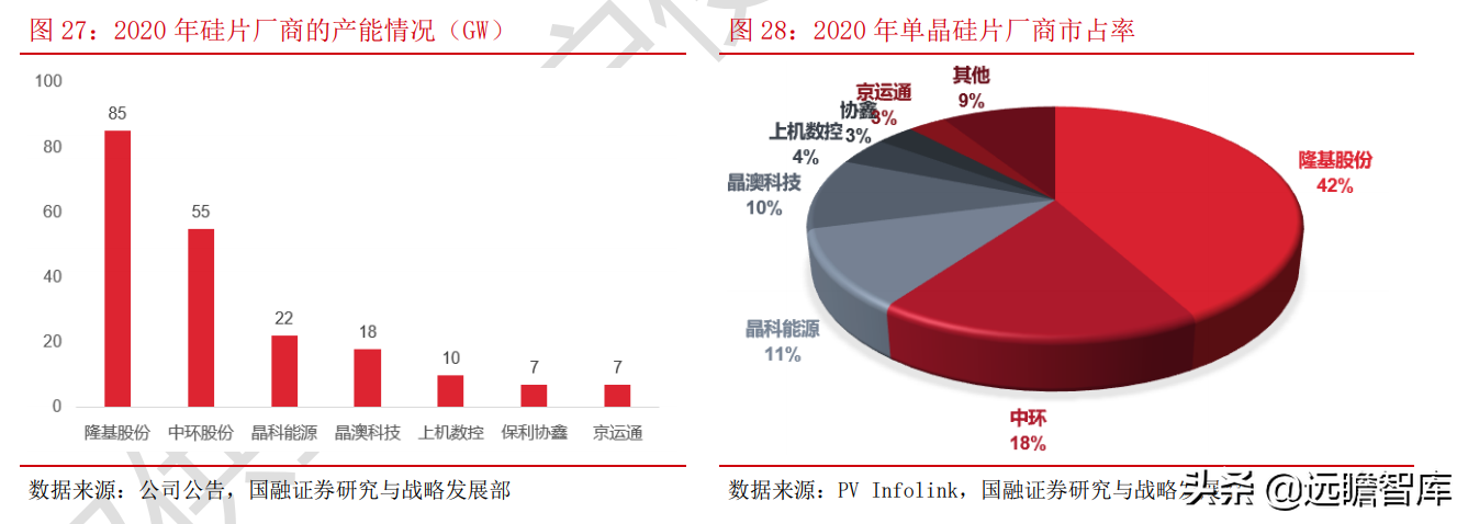 光伏：平价上网序幕正式拉开，能否开启行业新的成长周期？