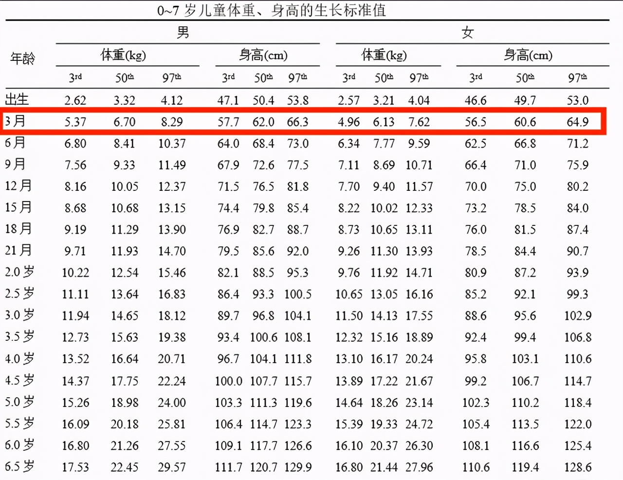 三个月宝宝发育是否正常？六项本领一个都不能少，家长要学会观察