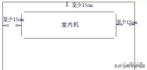 分体冷暖空调的安装与调试基本知识培训