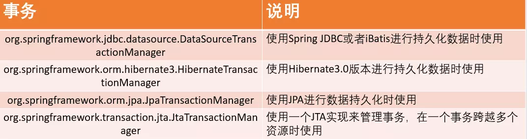 spring事务原理（spring事务管理重要的三个概念）(2)