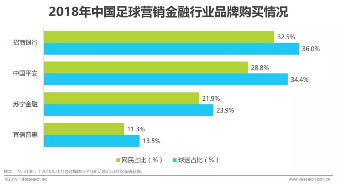 赞助中超足球联赛注意什么(2019年中国足球营销赞助价值分析)