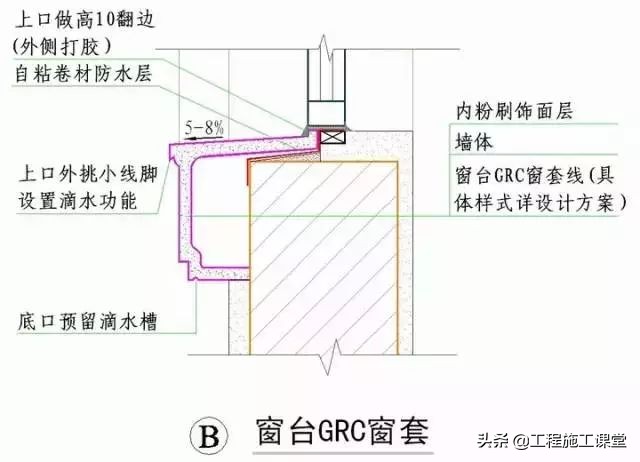 收藏！所有的“施工节点”怎么做？都归纳好了！赶快看！