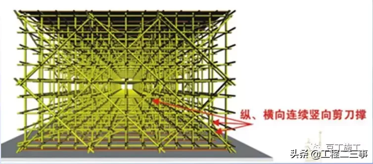 结合规范详细解读脚手架各部位构造要求，扫盲专用好文