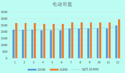 2019建筑工程常用施工机械的租赁单价及分析，你值得拥有！