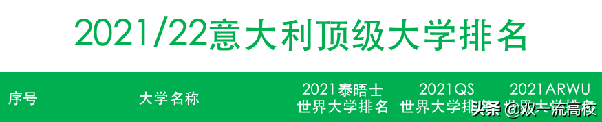 博洛尼亚大学排名(最新整理：56所意大利顶级大学)