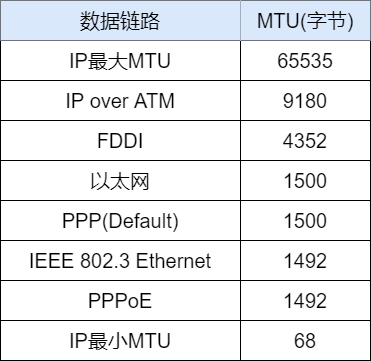 71张图详解IP 地址、IP 路由、分片和重组、三层转发、ARP、ICMP