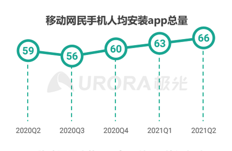 豌豆荚、应用宝等应用商店，为什么越来越不受安卓机主欢迎？