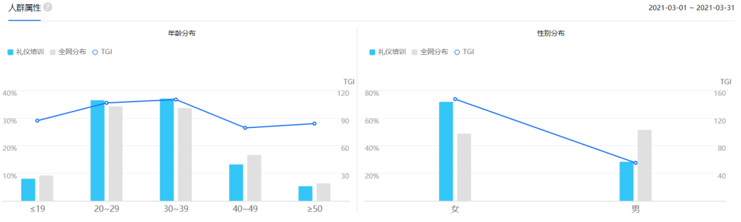 从富婆到贵妇，一天一万块的课在学什么？