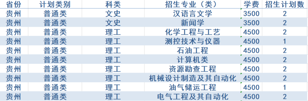 计划招生4200人，政策有新变化！西安石油大学2020年招生计划发布