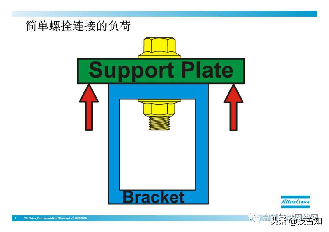 一颗螺栓引发的事故！专业知识告诉你螺栓怎么才算拧紧了