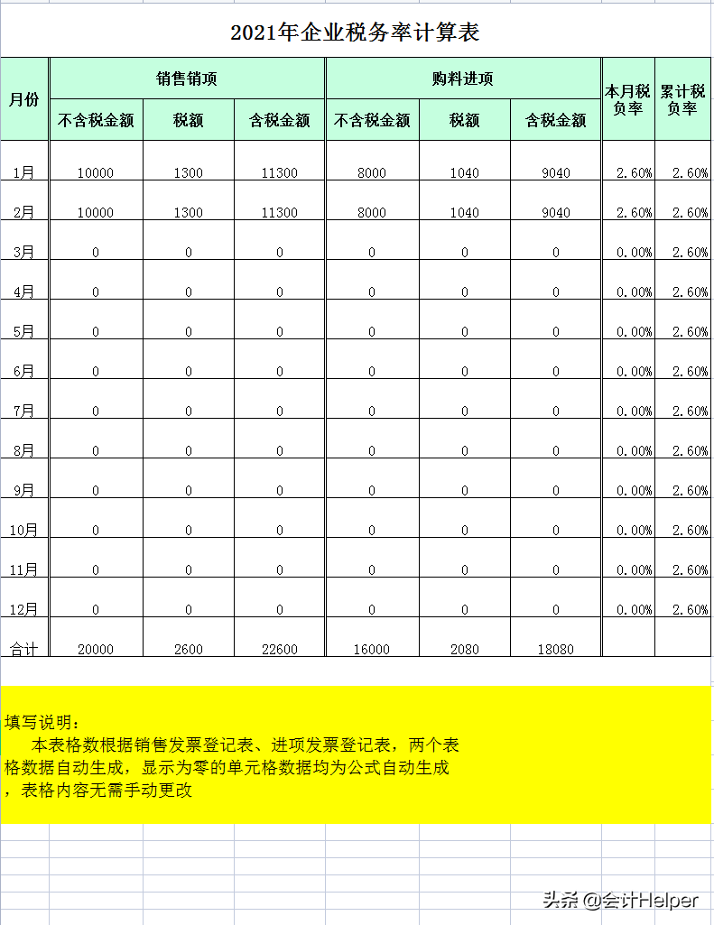 2021年最新各行业预警税负率表,附税负预警系统,录入发票自动预警