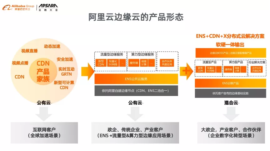 边缘计算——助力粤港澳大湾区打造数字经济全球高地