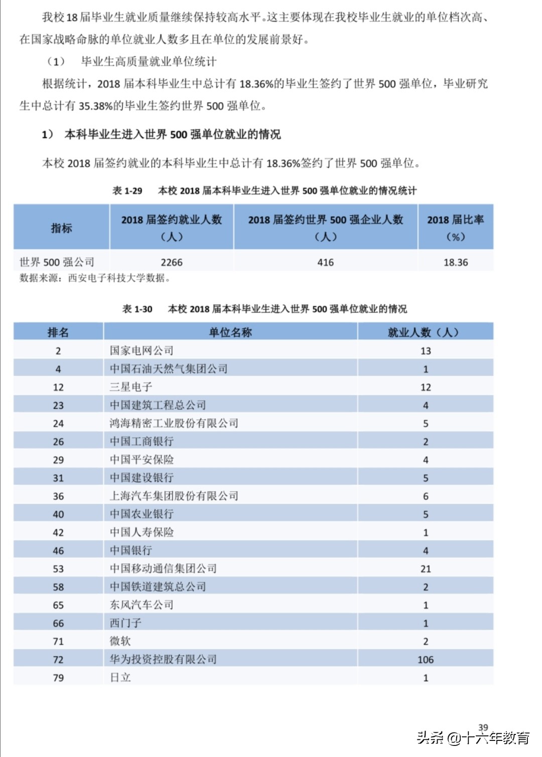 西安电子科技大学2017-2019录取分数线，新生数据及就业质量