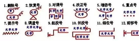 12句口诀+8大方法，轻松学会修改病句（建议收藏）