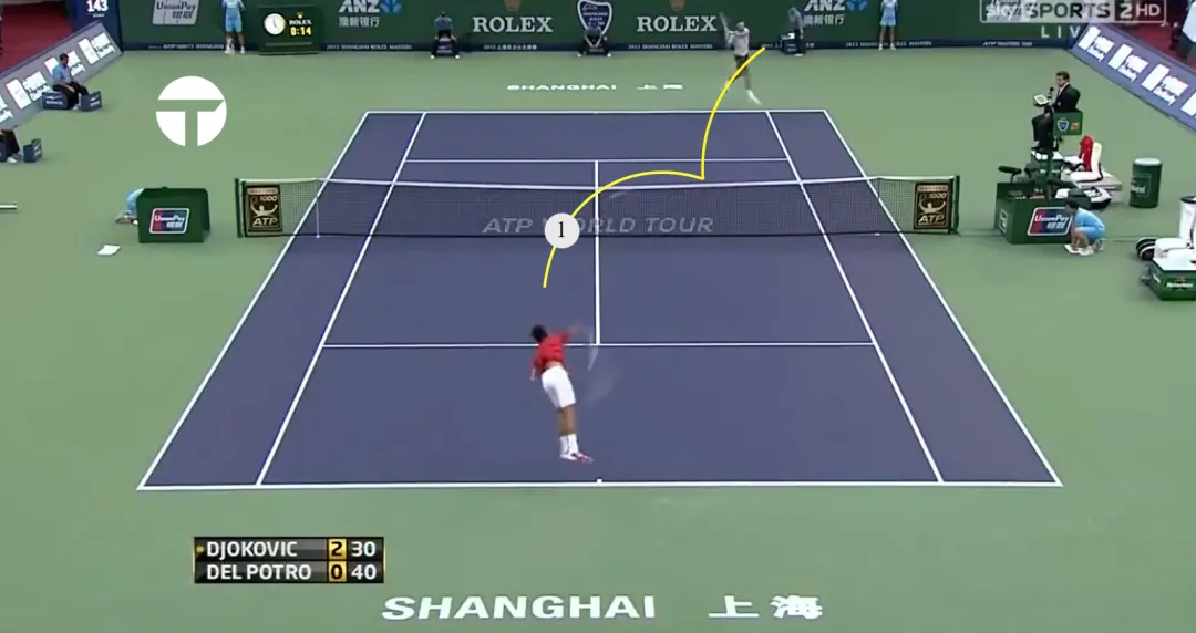 网球中间式步法底线击球握拍方法(接发球的步法、拉拍及随挥动作要点)