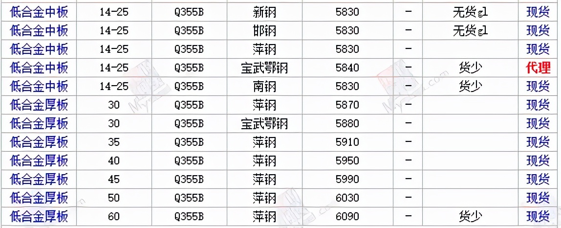 17日全国主要城市钢材价格行情