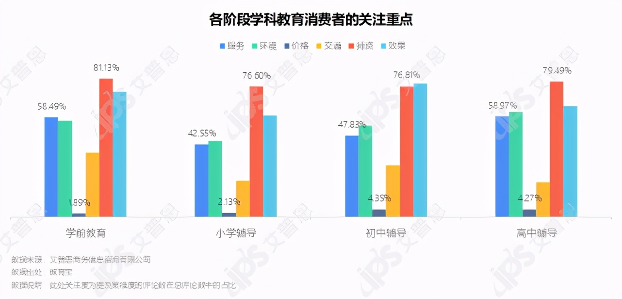 洞察｜2021中国教育培训市场发展洞察报告