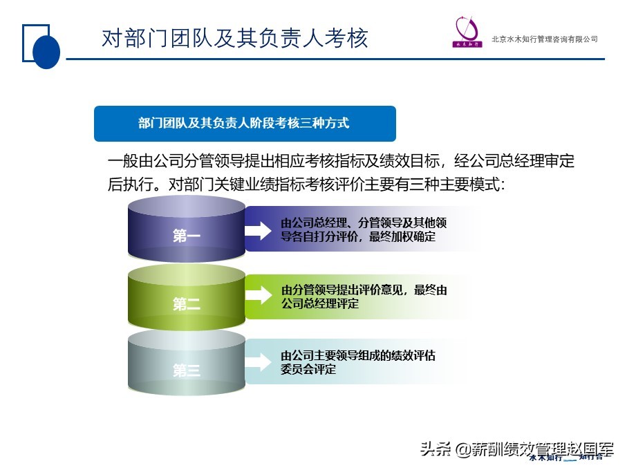 管理核能（赵国军）要点：绩效考核体系设计