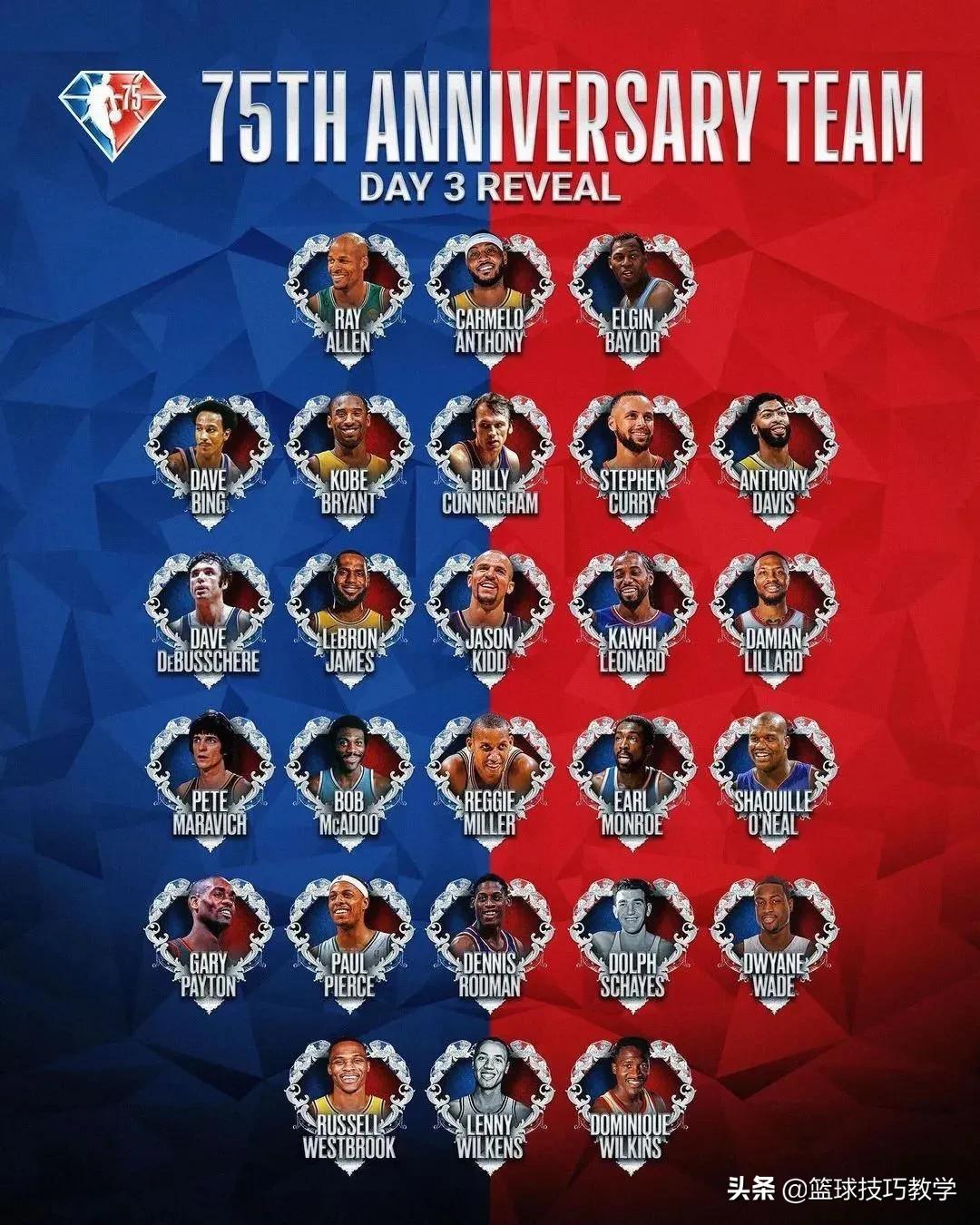 nba75周年75大球星名單排名（75大巨星榜單出爐！霍華德居然落選了？）