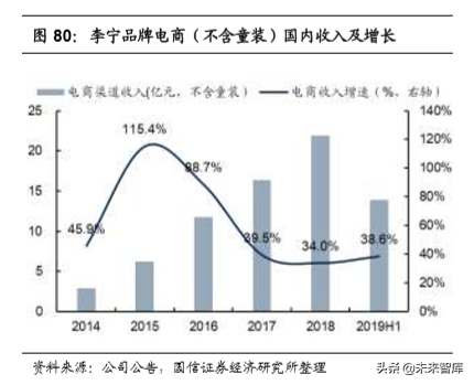 李宁公司深度解析：悟道国潮，再攀巅峰（70页）