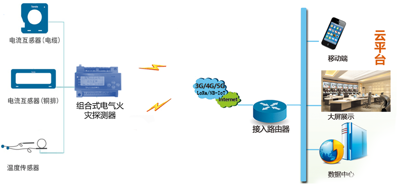 智慧消防物联网监控系统解决方案