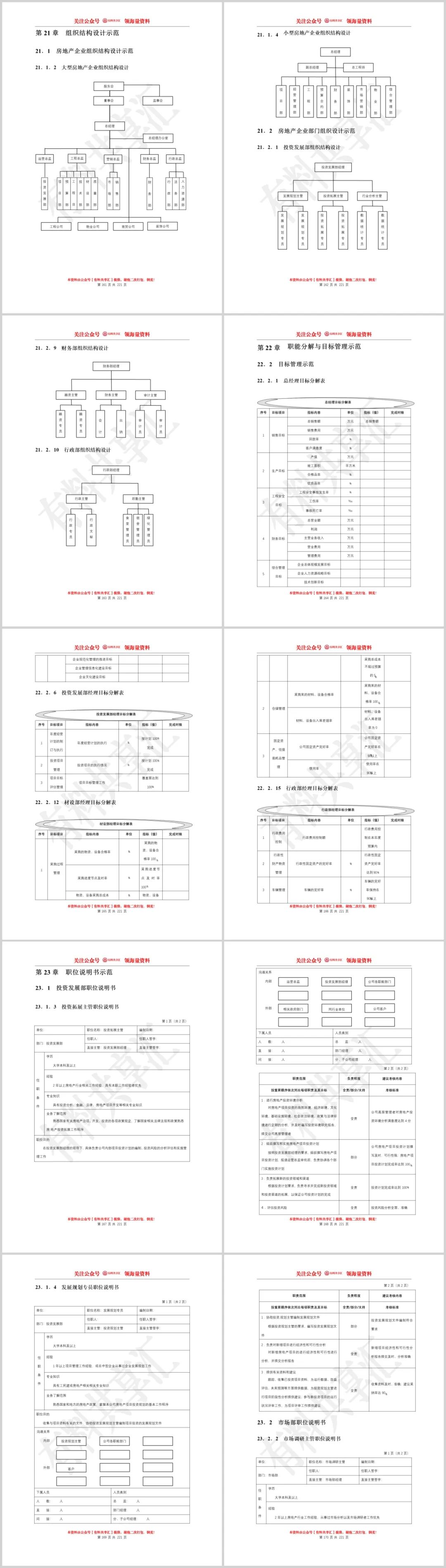 房地产企业流程化与规范化管理手册