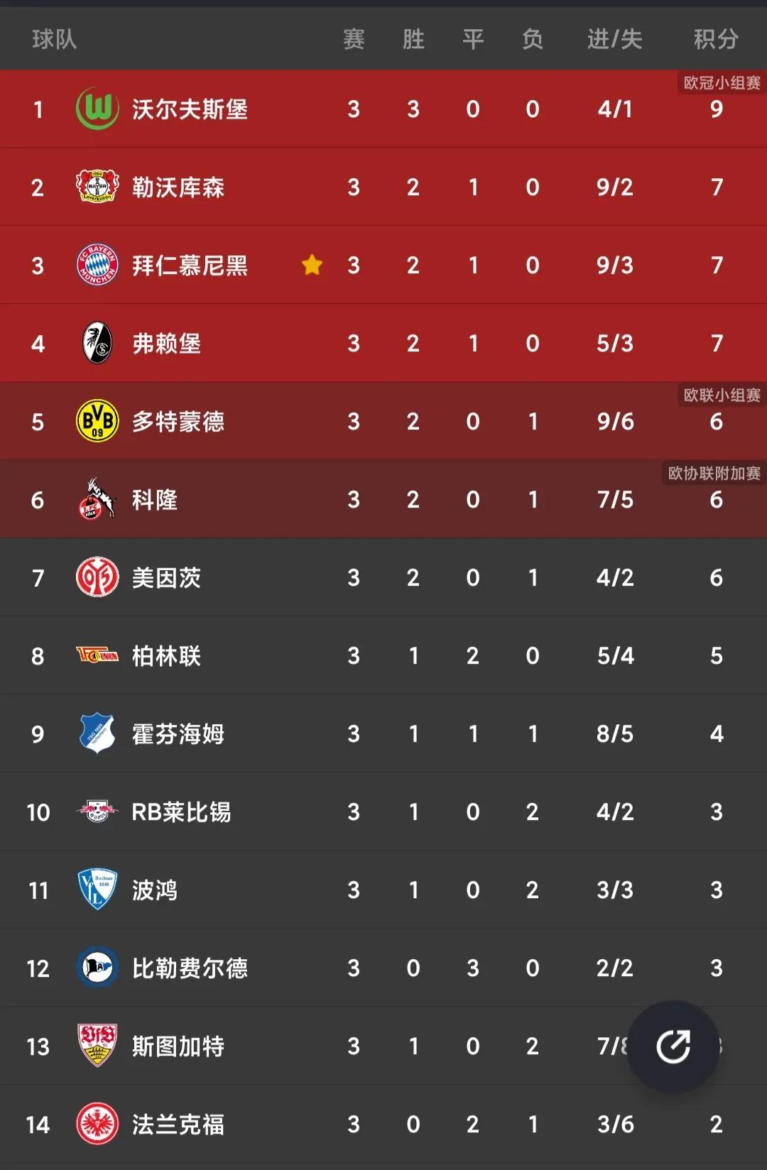 欧洲足球五大联赛实力排名（五大联赛最全积分榜！西甲大变天，英超最激烈！法甲无悬念）