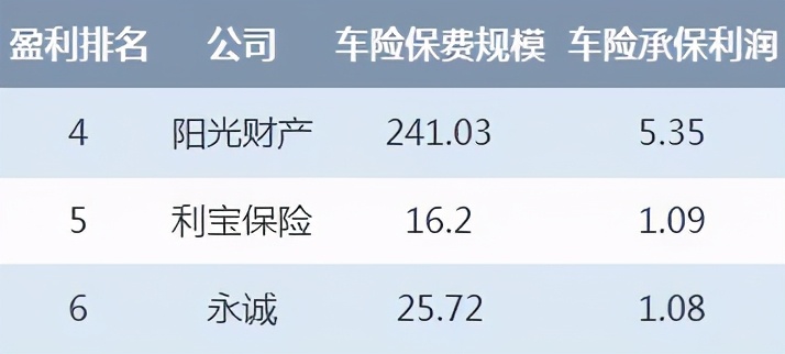2020车险利润大盘点：做得越多亏得越狠？