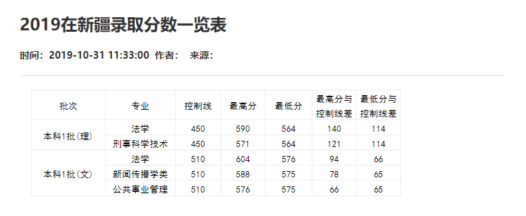 刚刚！2021重庆市高考分数线重磅公布！