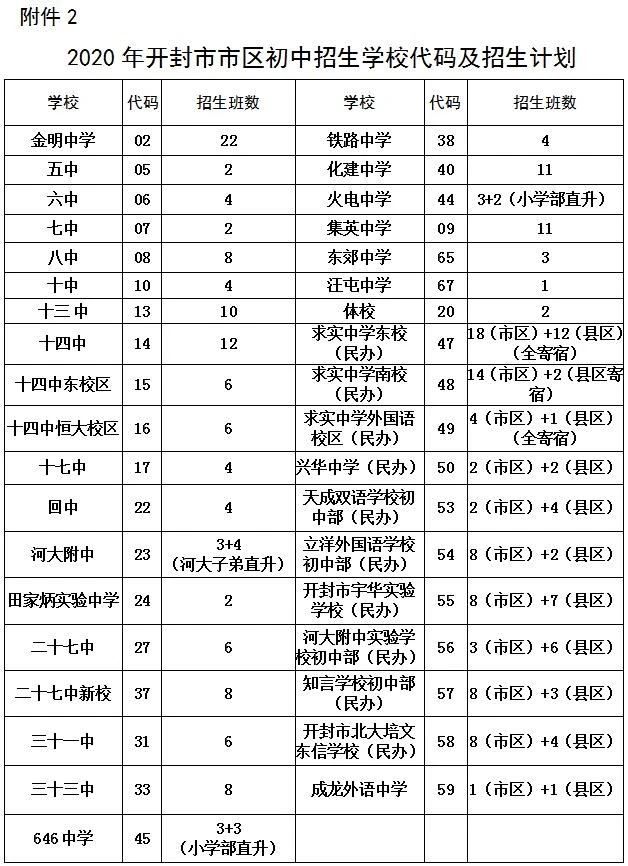 重磅！2020开封“小升初”政策发布！