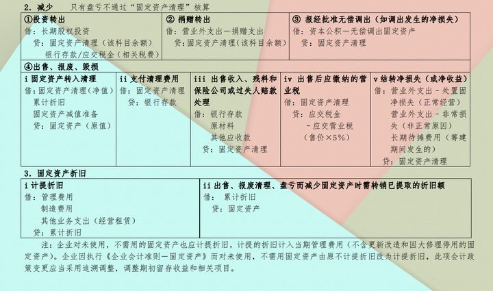 “鬼才”会计张姐：把会计分录汇总成110个表格，真是好记又好用