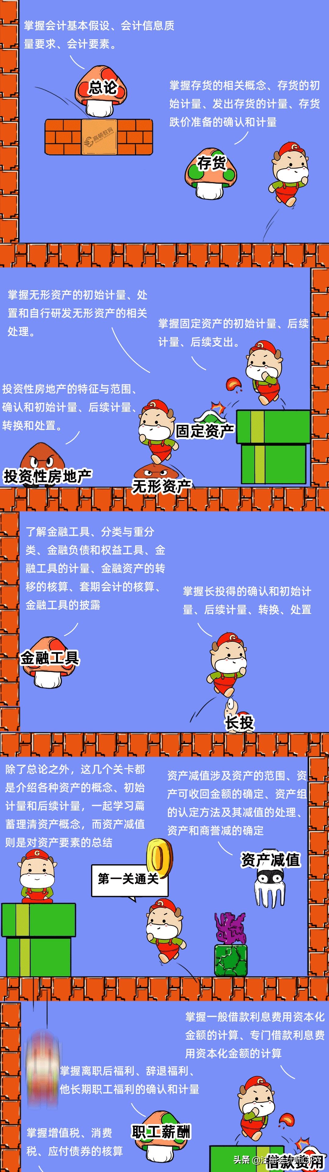 CPA《会计》建议保守学习时长400小时，各阶段学习时间这样安排