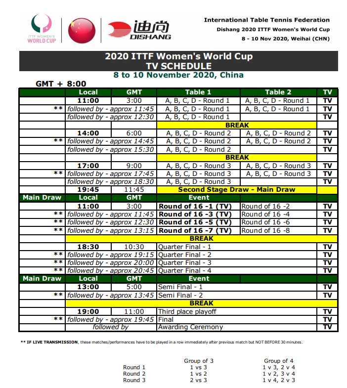 女子世界杯10日赛程(女子世界杯赛程出炉 国乒头号对手将在隔离中迎接20岁生日)