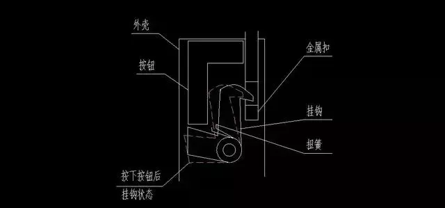安全带什么原理?为什么慢速可以拉动,快速拉动则锁死?