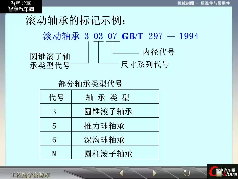 88页PPT详解标准件和常用件知识