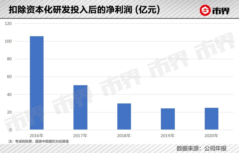 长城汽车的压力有多大？