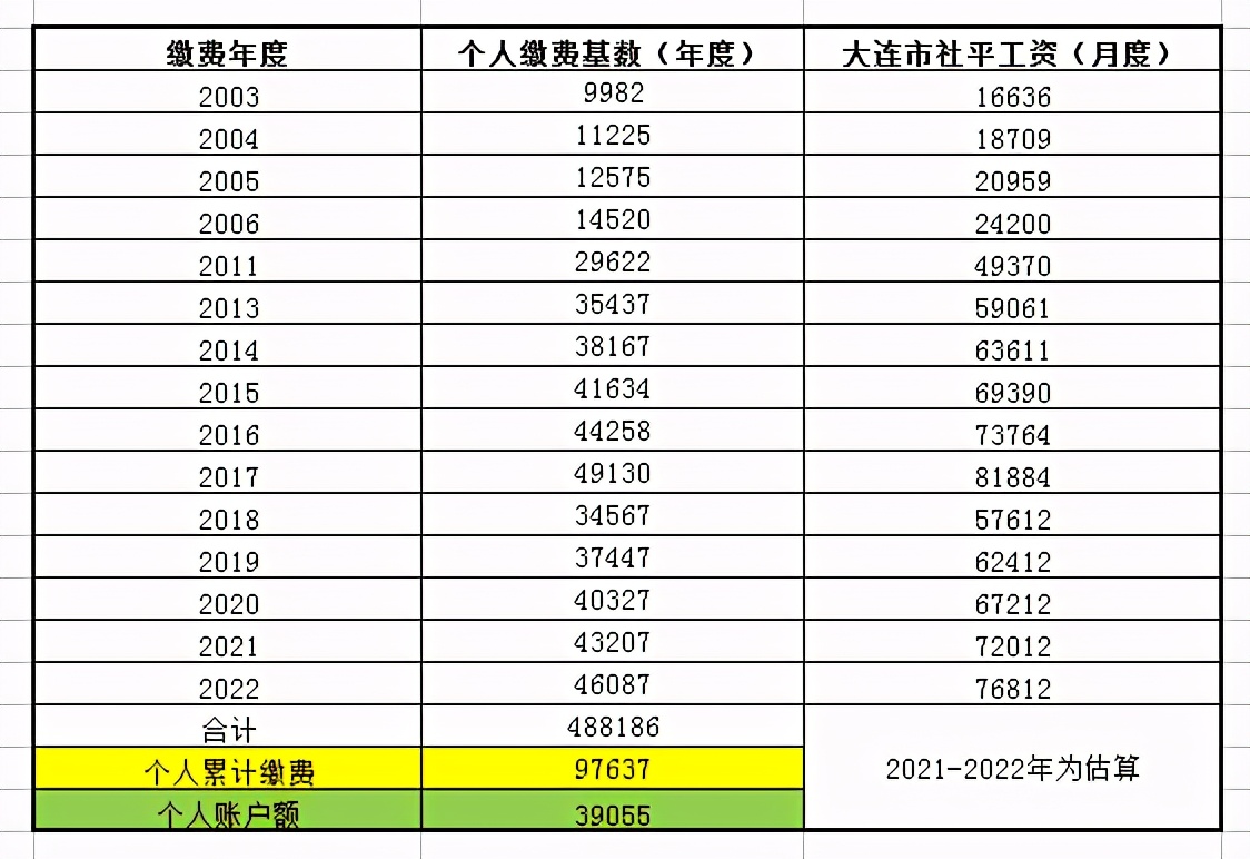 2021年，还能一次性补缴社保吗？退休时不足15年仅3条路可走