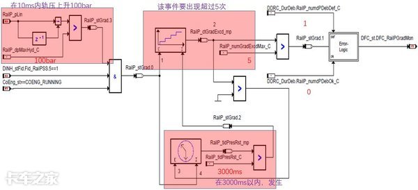 这些卡车限速、动力不足的故障，看你能解决几个？